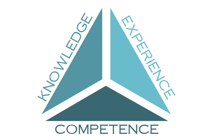 Knowledge, Experience, Competence